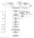 Fig. 01 - Method of producing a ceramic component