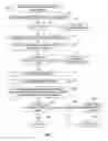 Fig. 06 - System and method for playing community hand poker games utilizing mathematical dealer qualifying criteria