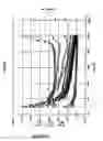 Fig. 07 - Dynamic seal using vulcanization of fluorocarbon elastomers