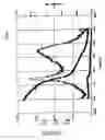 Fig. 10 - Dynamic seal using vulcanization of fluorocarbon elastomers