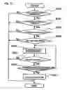 Fig. 14 - Brake system for a motorcycle, and method of using same