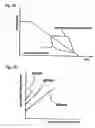 Fig. 15 - Brake system for a motorcycle, and method of using same