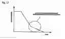 Fig. 16 - Brake system for a motorcycle, and method of using same