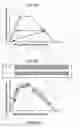 Fig. 13 - Brake device for a two-wheeled motor vehicle, and method of using same
