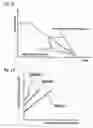 Fig. 15 - Brake device for a two-wheeled motor vehicle, and method of using same