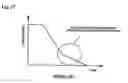Fig. 16 - Brake device for a two-wheeled motor vehicle, and method of using same