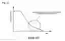 Fig. 16 - Brake device for a two-wheeled motor vehicle, and method of using same