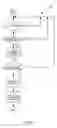 Fig. 04 - Security and remote access for vehicular entertainment, safety, and convenience systems
