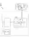Fig. 06 - Security and remote access for vehicular entertainment, safety, and convenience systems