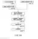 Fig. 20 - Magnetic floating device