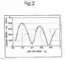 Fig. 03 - Method of determining pole arc ratio of interior permanent magnet rotary motor and interior permanent magnet rotary motor