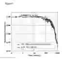 Fig. 09 - OLED efficiency by utilization of different doping concentrations within the device emissive layer