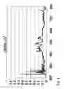 Fig. 07 - Flash lamp with high irradiance