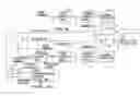 Fig. 01 - Threading/tapping control apparatus