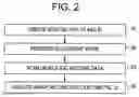 Fig. 03 - MR imaging method and MRI system