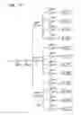 Fig. 13 - Buffer circuit, buffer tree, and semiconductor device