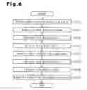 Fig. 05 - Method and device for generating clock signal