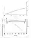 Fig. 23 - High linearity large bandwidth, switch insensitive, programmable gain attenuator