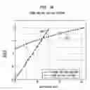 Fig. 25 - High linearity large bandwidth, switch insensitive, programmable gain attenuator