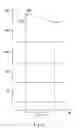 Fig. 05 - Integrated circuit including an overvoltage protection circuit