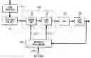 Fig. 01 - Large dynamic range programmable gain attenuator