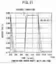 Fig. 22 - Operational amplifier with self control circuit for realizing high slew rate throughout full operating range