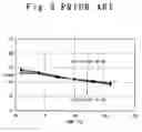 Fig. 10 - Bias circuit with threshold voltage change compensation function and temperature change compensation function