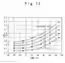 Fig. 12 - Bias circuit with threshold voltage change compensation function and temperature change compensation function