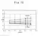 Fig. 13 - Bias circuit with threshold voltage change compensation function and temperature change compensation function