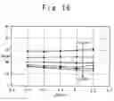Fig. 17 - Bias circuit with threshold voltage change compensation function and temperature change compensation function