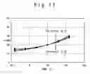 Fig. 18 - Bias circuit with threshold voltage change compensation function and temperature change compensation function