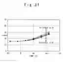 Fig. 22 - Bias circuit with threshold voltage change compensation function and temperature change compensation function