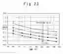 Fig. 24 - Bias circuit with threshold voltage change compensation function and temperature change compensation function