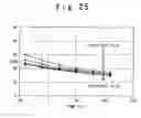 Fig. 26 - Bias circuit with threshold voltage change compensation function and temperature change compensation function