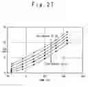 Fig. 28 - Bias circuit with threshold voltage change compensation function and temperature change compensation function