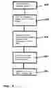 Fig. 03 - Method for the remote control of doors and/or lids for vehicles and associated remote control system