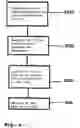 Fig. 05 - Method for the remote control of doors and/or lids for vehicles and associated remote control system