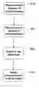 Fig. 01 - Automatic adjustments of audio alert characteristics of an alert device using ambient noise levels