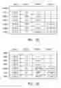 Fig. 28 - System and method for radio frequency tag group select