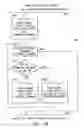 Fig. 30 - System and method for radio frequency tag group select