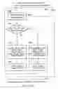 Fig. 33 - System and method for radio frequency tag group select