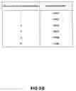 Fig. 24 - Encoding apparatus and method, recording medium and program