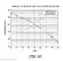 Fig. 10 - Method and apparatus for coded symbol stuffing in recording systems