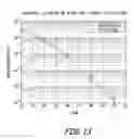 Fig. 13 - Method and apparatus for coded symbol stuffing in recording systems