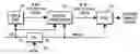 Fig. 01 - Digital fine delay processing