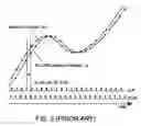 Fig. 03 - Digital fine delay processing