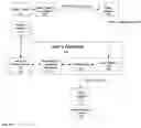 Fig. 15 - Method and system for accomplishing a scalable, multi-user, extended range, distributed, augmented reality environment