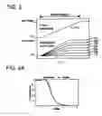 Fig. 04 - Generation of compensatory dataramps in lssh liquid crystal displays