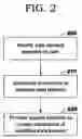 Fig. 03 - Conveying the importance of display screen data using audible indicators