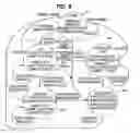 Fig. 08 - Capacitive sensing and data input device power management